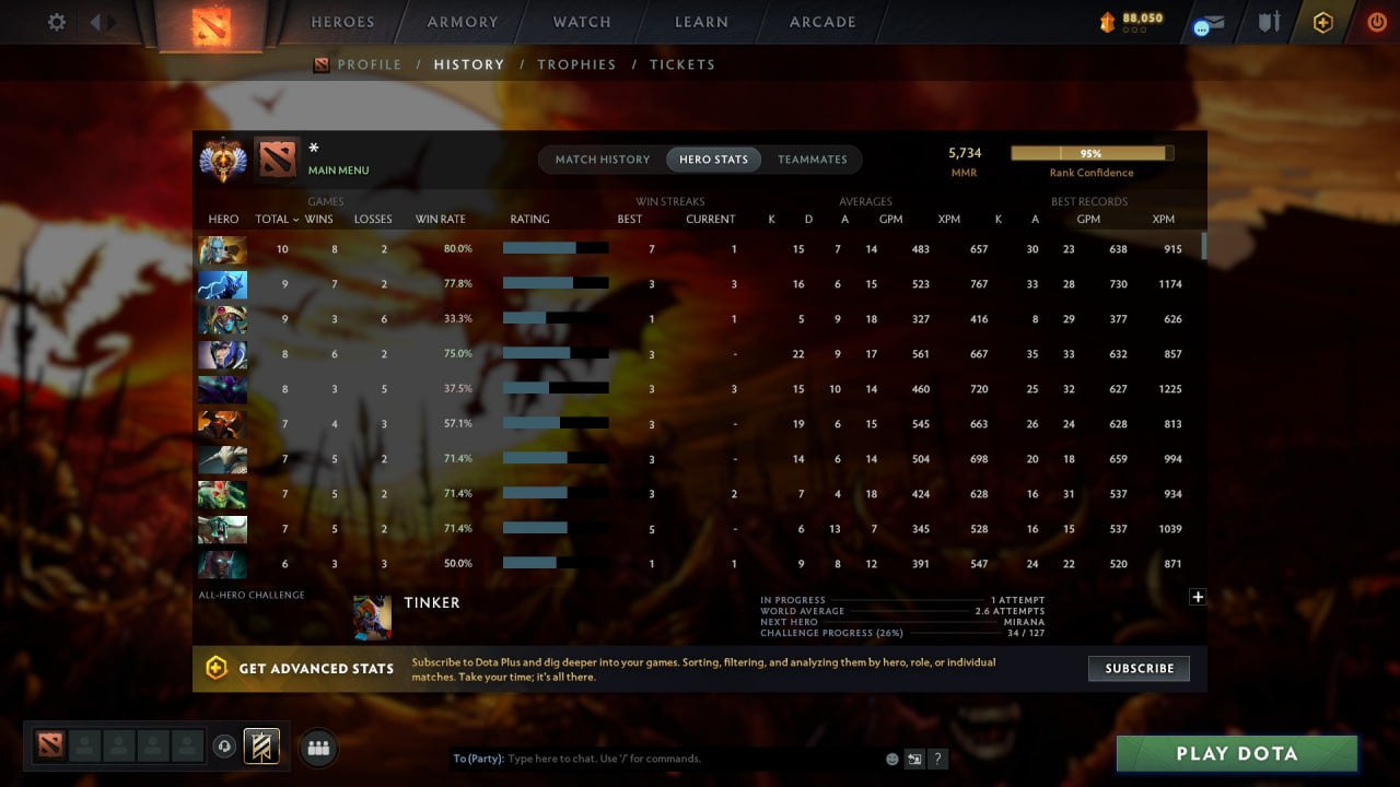 MMR: 5734 - Behavior: 11731
