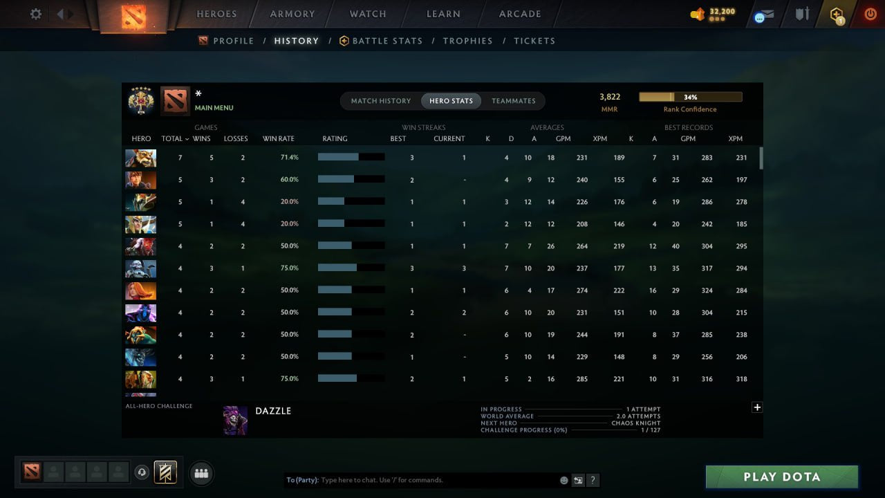 MMR: 3822 - Behavior: 11655
