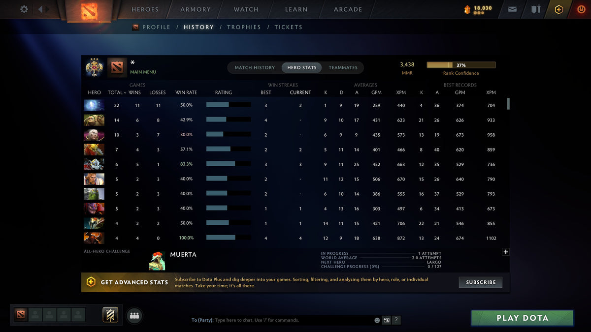 MMR: 3438 - Behavior: 10685