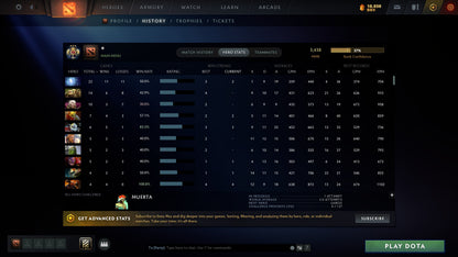 MMR: 3438 - Behavior: 10685