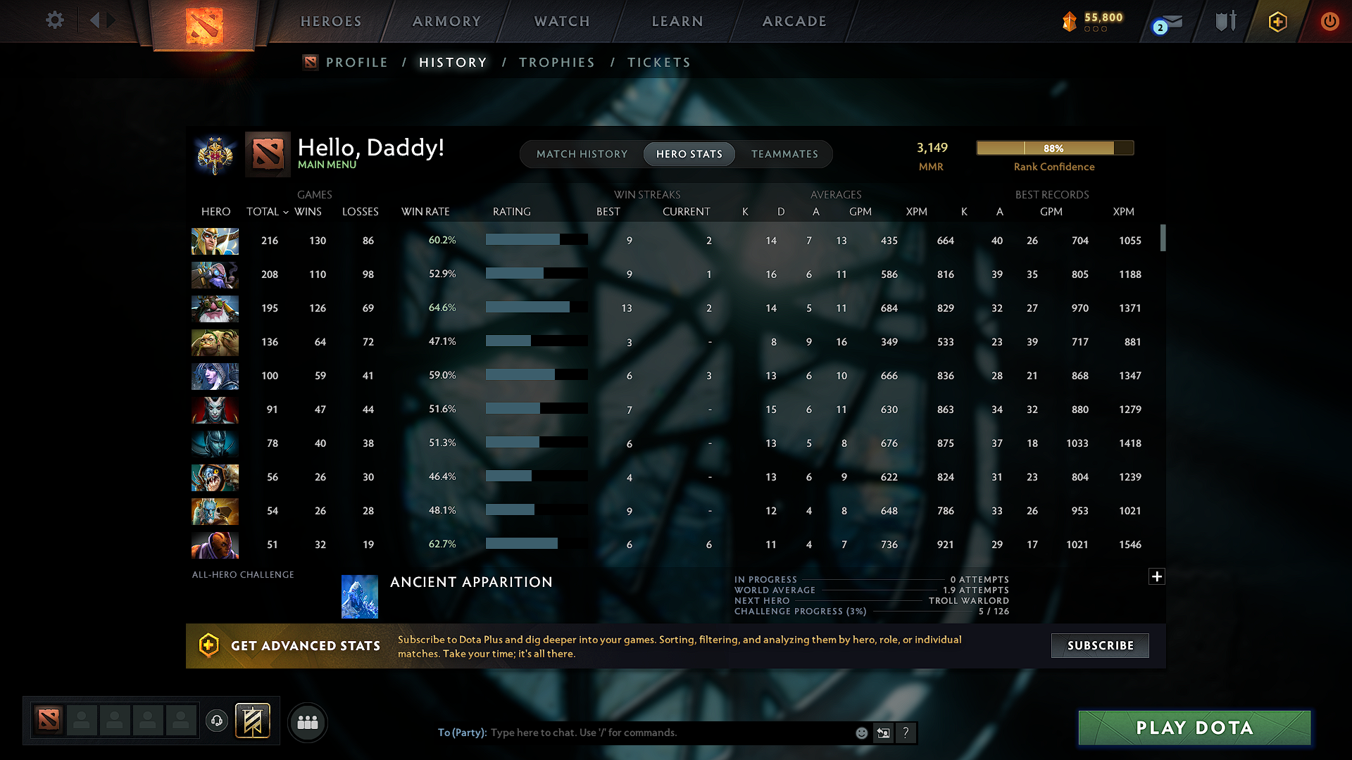 Legend II | MMR: 3149 - Behavior: 9320 - Communication: 9320