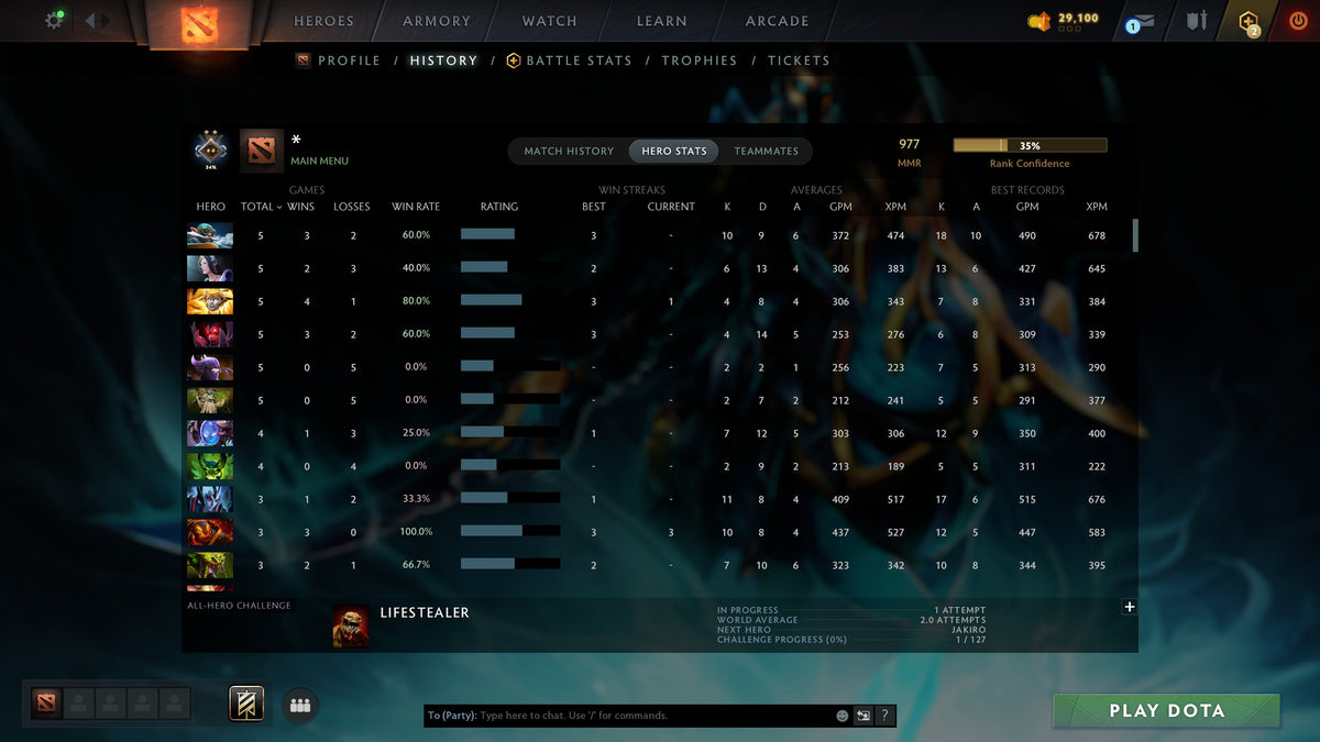 MMR: 977 - Behavior: 10095