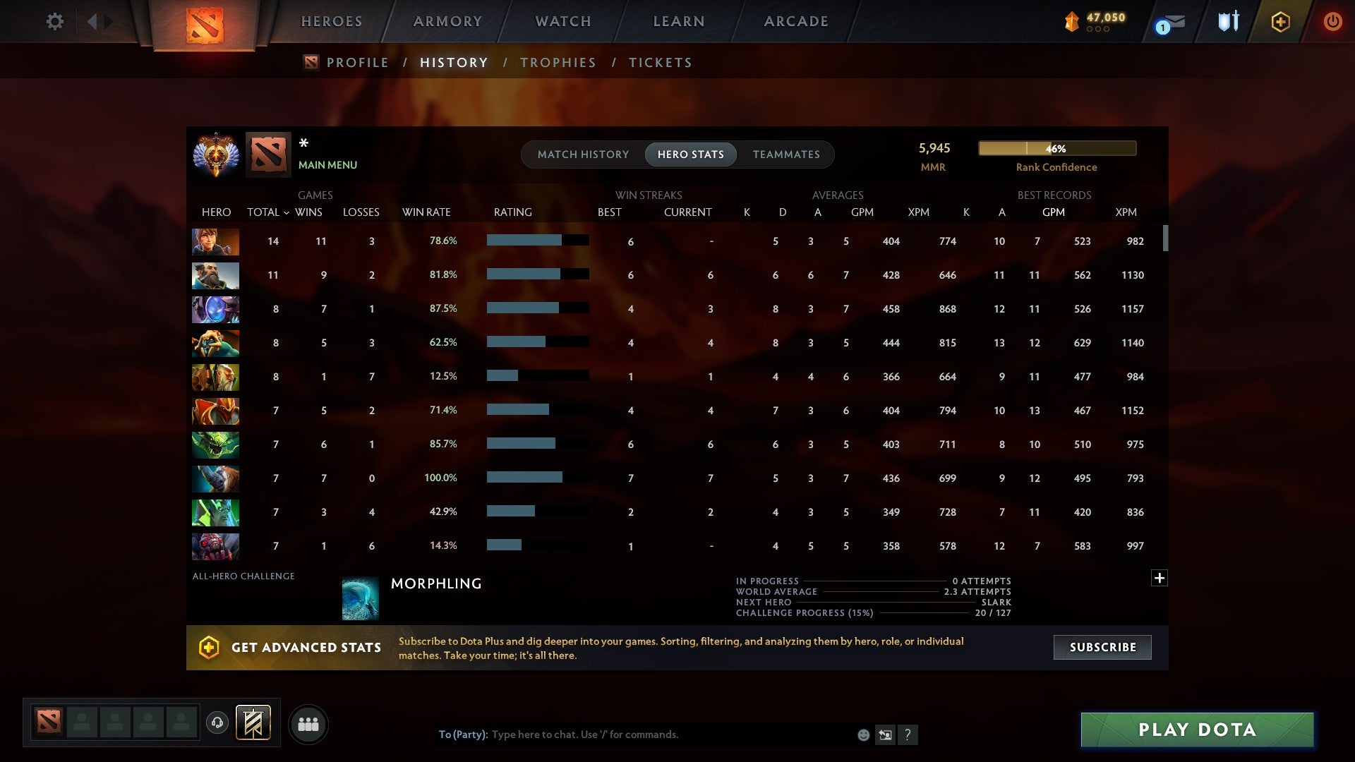 MMR: 5945 - Behavior: 12000