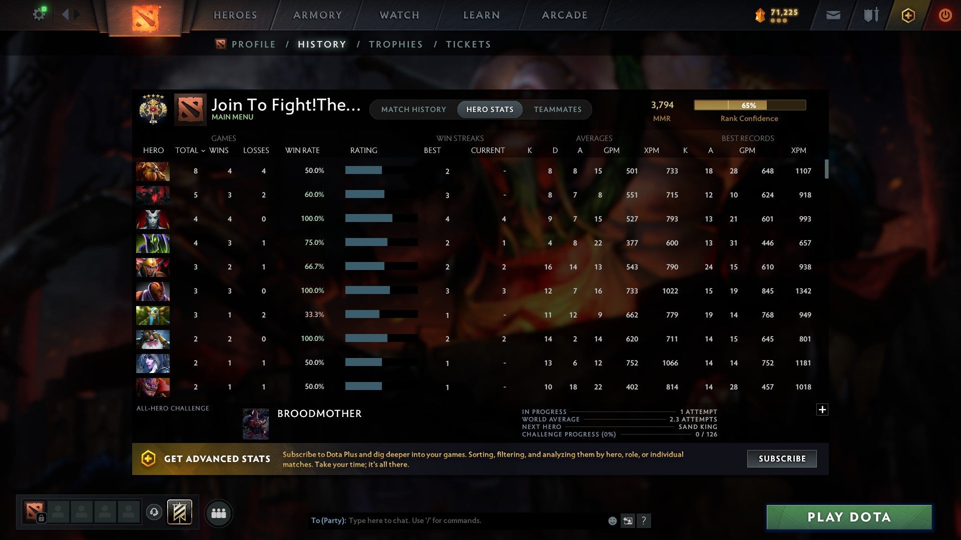 MMR: 3794 - Behavior: 8018