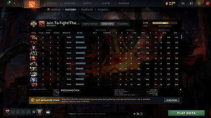 MMR: 3794 - Behavior: 8018