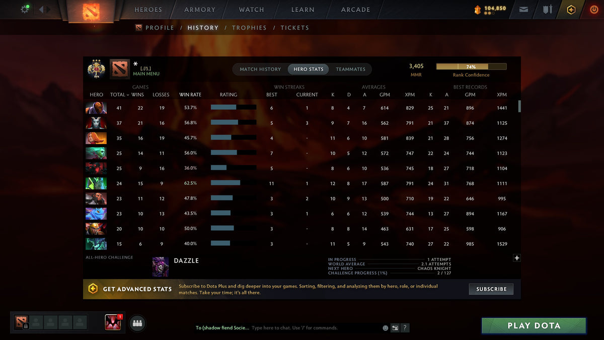 MMR: 3405 - Behavior: 7502