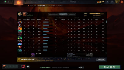 MMR: 3405 - Behavior: 7502