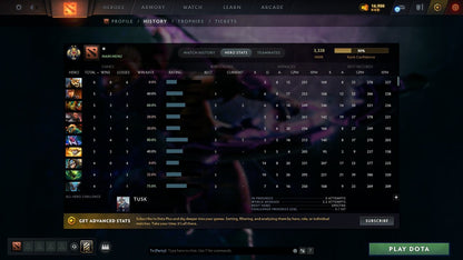 MMR: 3328 - Behavior: 12000