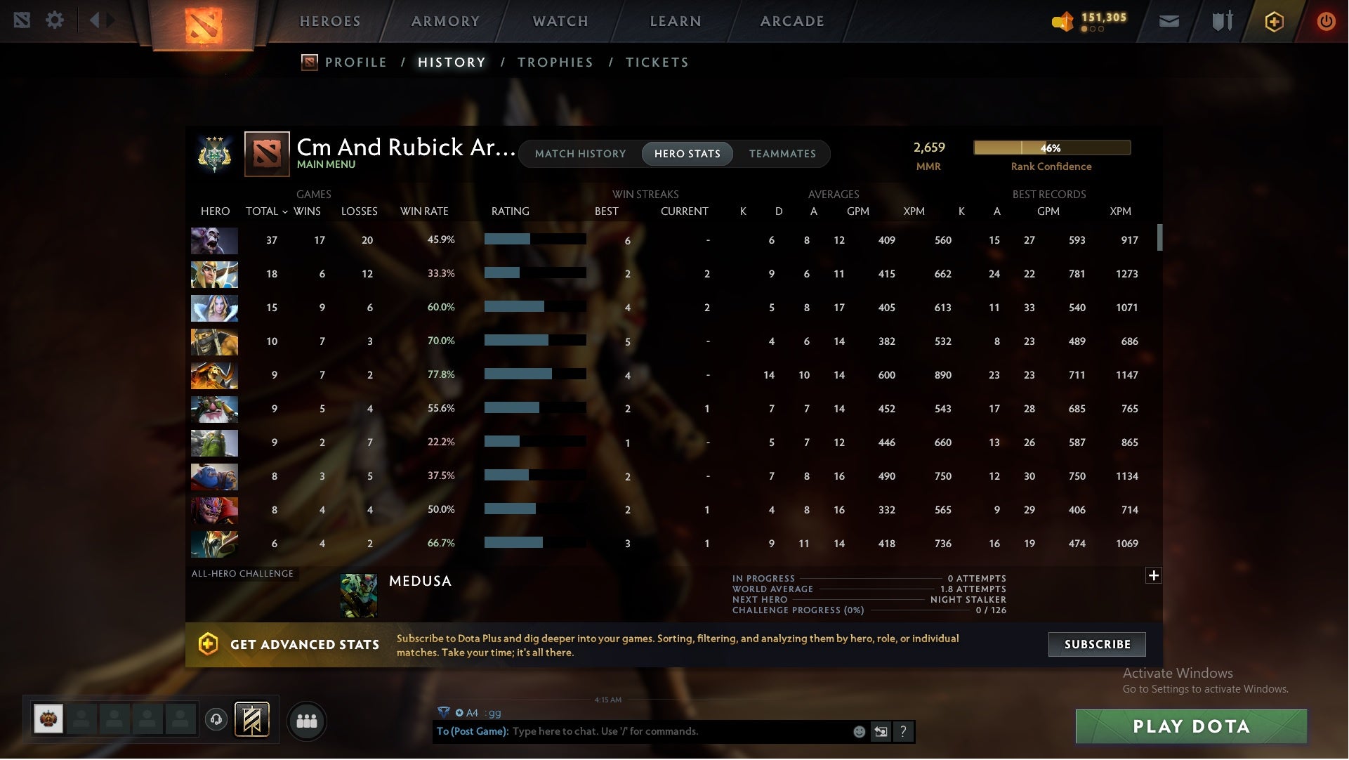 Archon III | MMR: 2659 - Behavior: 10748 - Communication: 10748