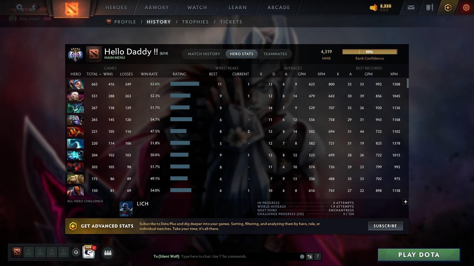 Ancient V | MMR: 4319 - Behavior: 8968 - Communication: 8968