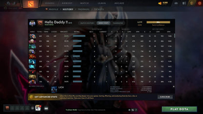 Ancient V | MMR: 4319 - Behavior: 8968 - Communication: 8968