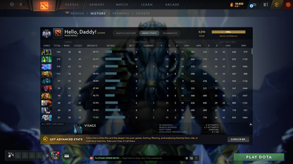 Ancient II | MMR: 4010 - Behavior: 11943 - Communication: 11943