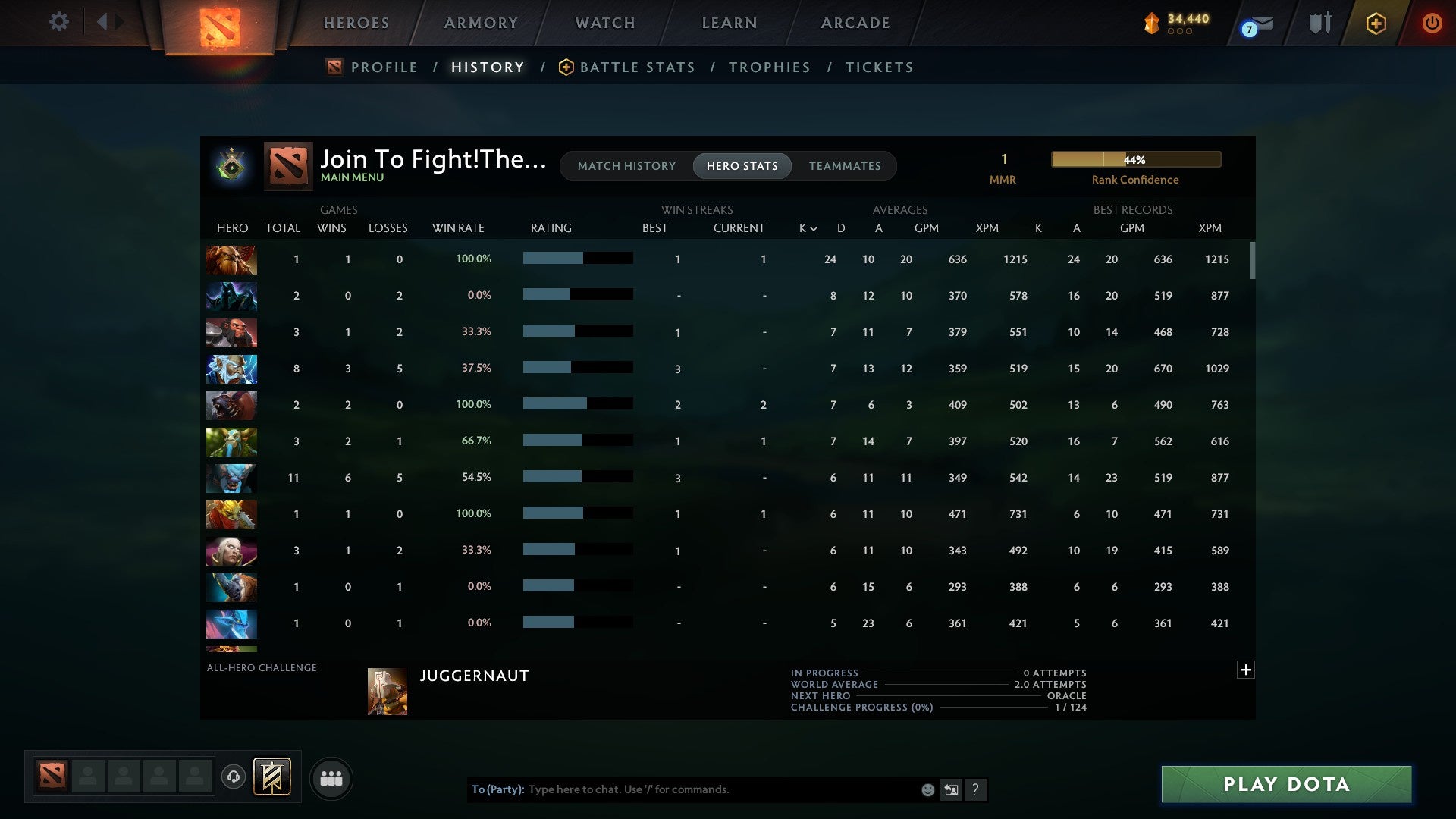 Herald I | MMR: 1 - Behavior: 9249 - Communication: 9249