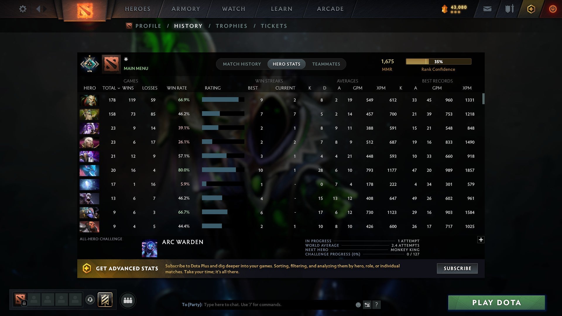 MMR: 1675 - Behavior: 9633