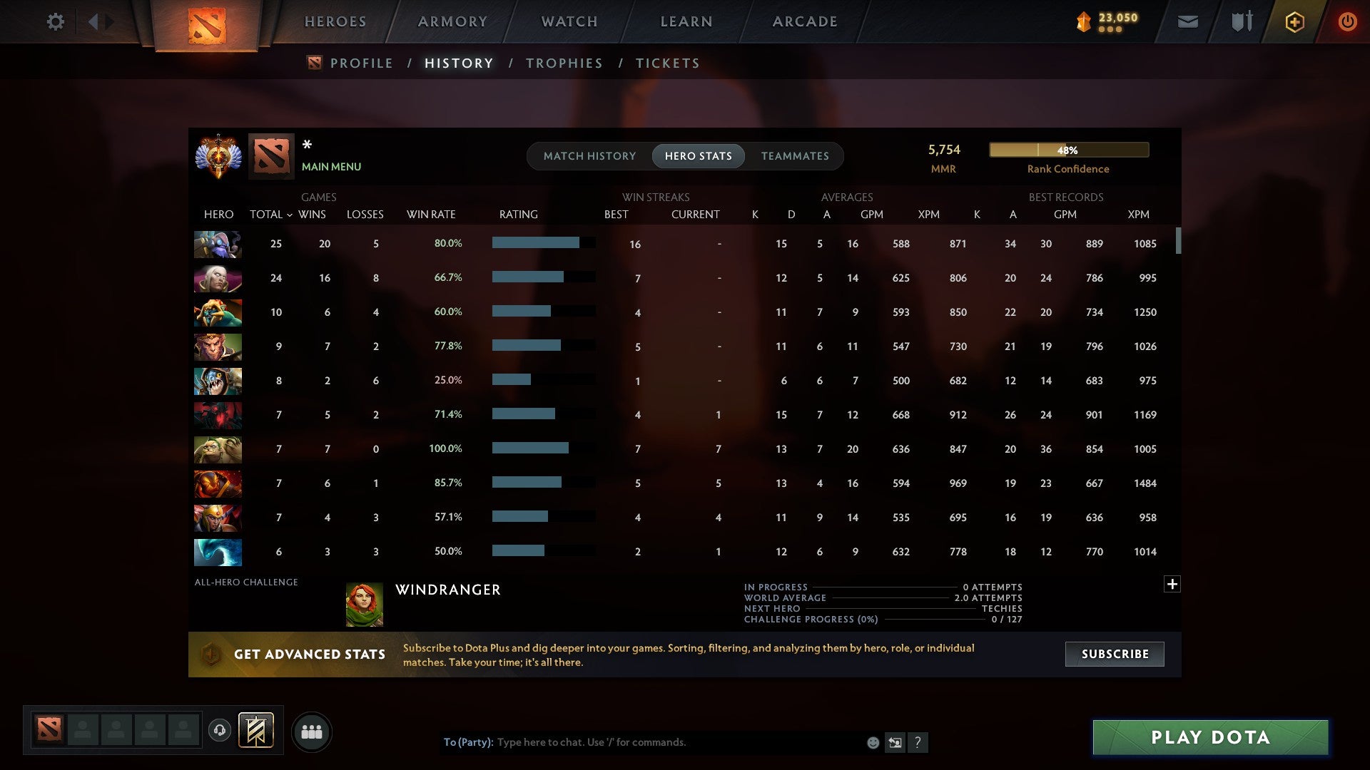 MMR: 5745 - Behavior: 10345