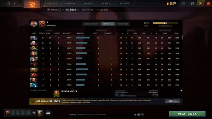 MMR: 5745 - Behavior: 10345