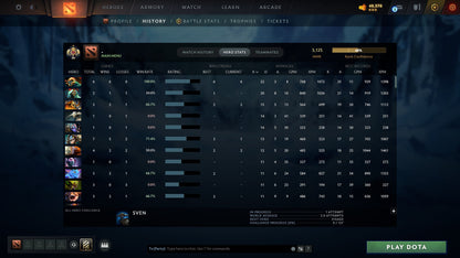 MMR: 3125 - Behavior: 12000