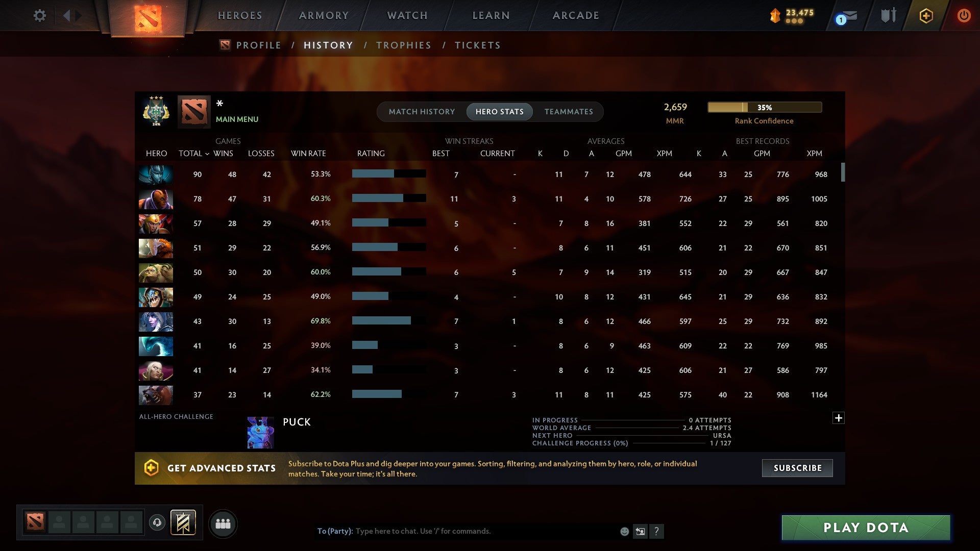 MMR: 2659 - Behavior: 8980