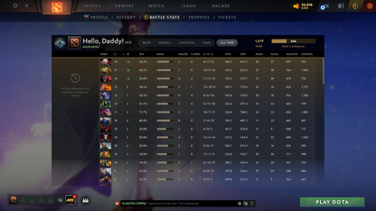 Crusader II | MMR: 1619 - Behavior: 10270 - Communication: 10216