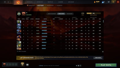 MMR: 2936 - Behavior: 8742