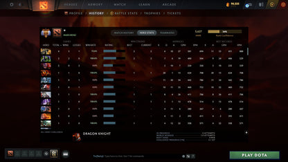 MMR: 5627 - Behavior: 9697