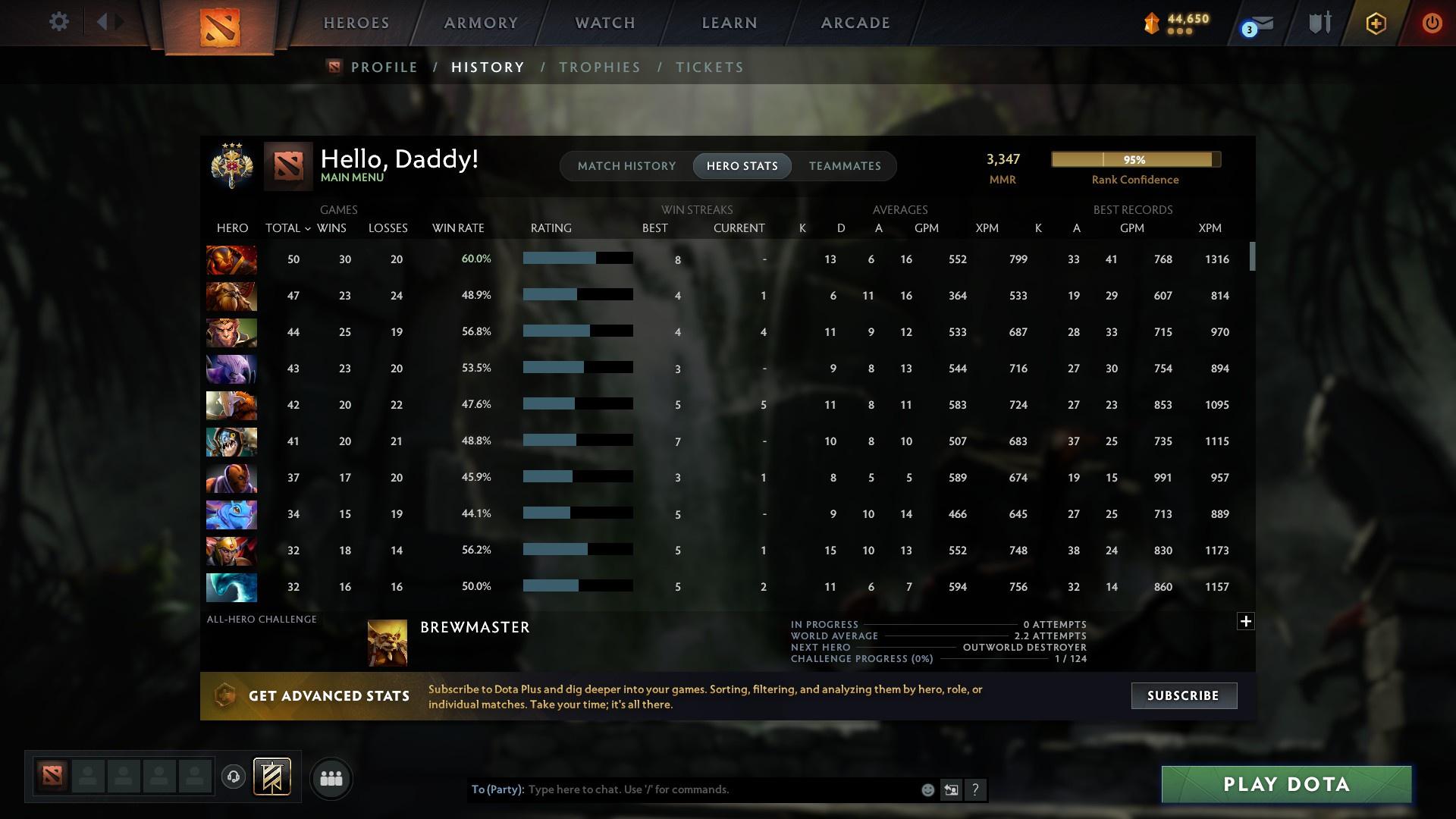 Legend III | MMR: 3347 - Behavior: 9764 - Communication: 9764