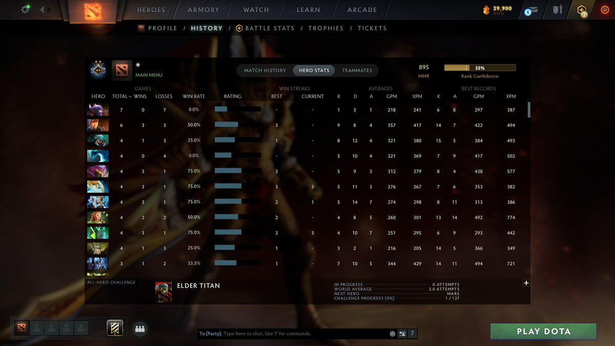 MMR: 895 - Behavior: 10770