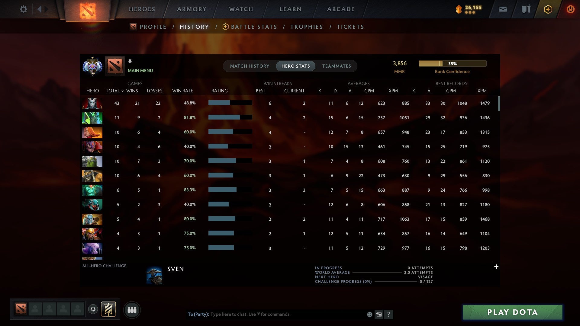 MMR: 3856 - Behavior: 8412