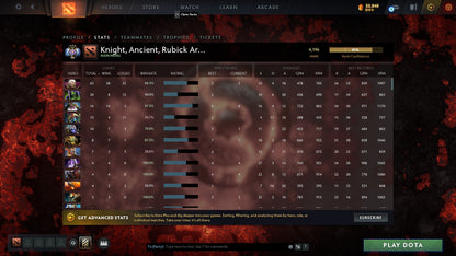 Ancient III | MMR: 4196 - Behavior: 9373