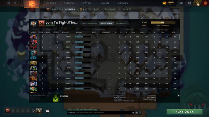 Legend II | MMR: 3208 - Behavior: 9074 - Communication: 9074