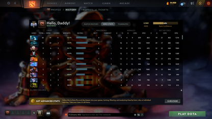 MMR: 4068 - Behavior: 10225