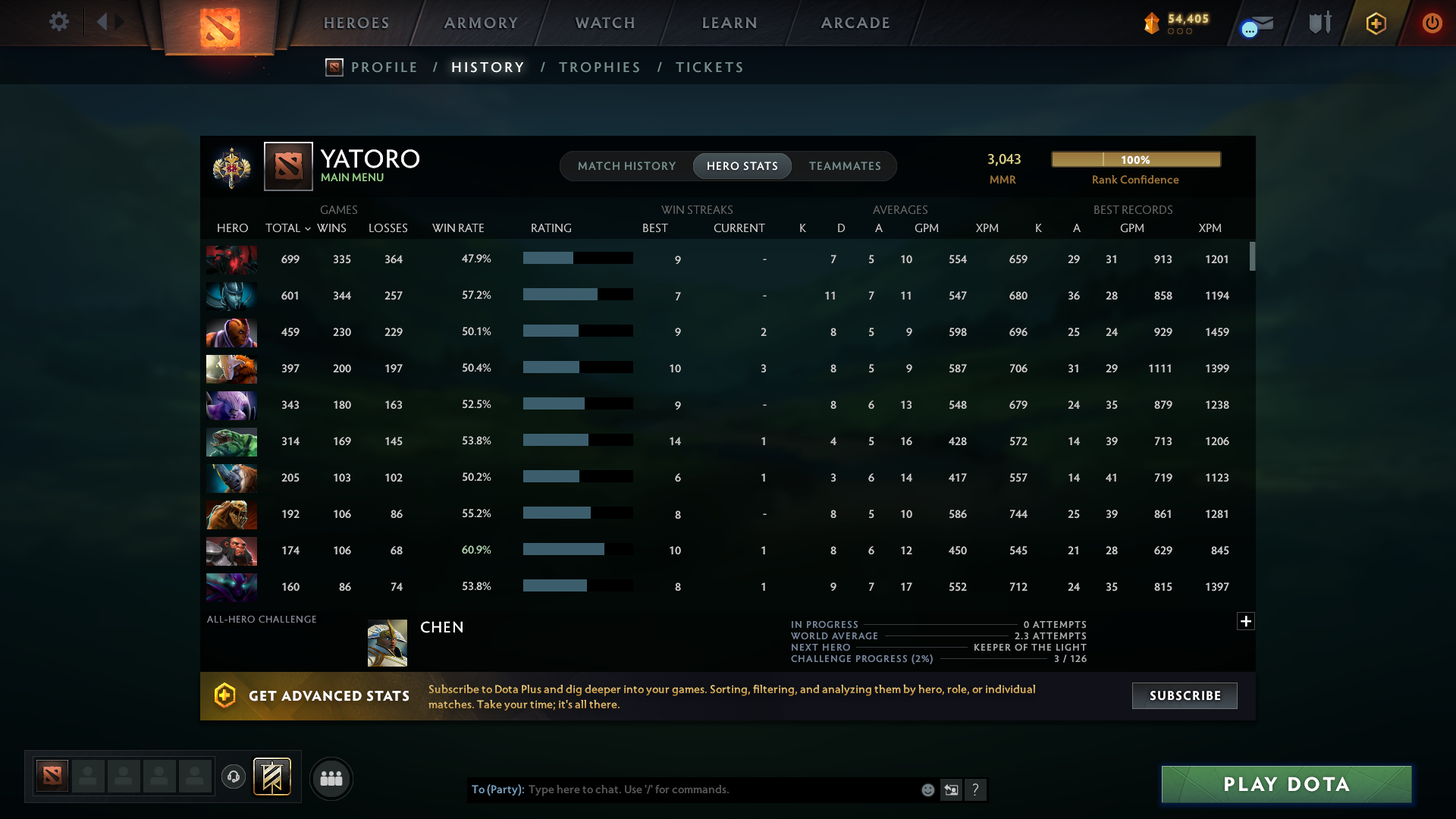 Legend I | MMR: 3043 - Behavior: 11147 - Communication: 11147