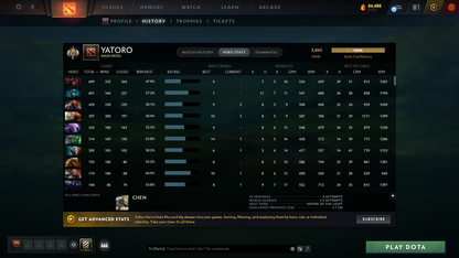 Legend I | MMR: 3043 - Behavior: 11147 - Communication: 11147