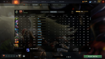 MMR: 327 - Behavior: 10725