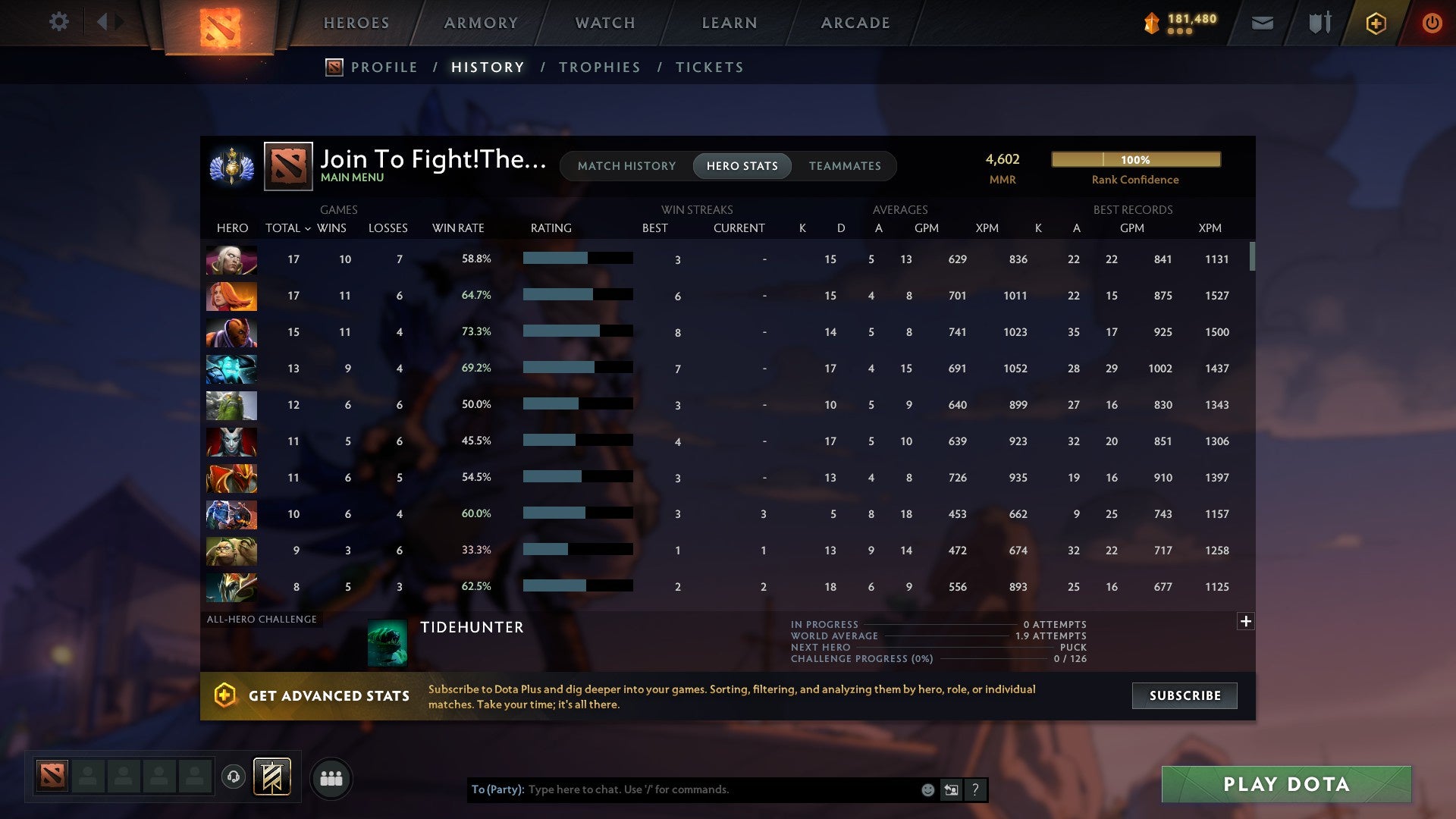 MMR: 4602 - Behavior: 11901