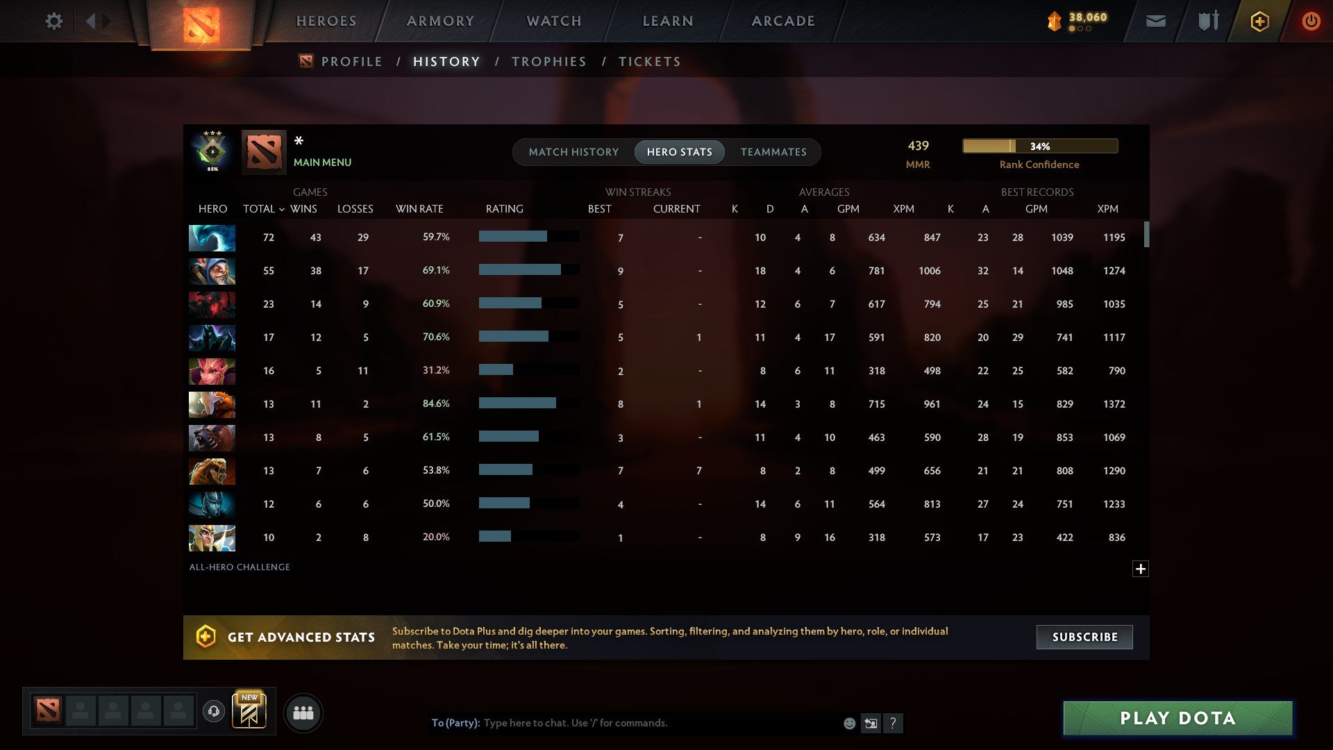 MMR: 439 - Behavior: 9597