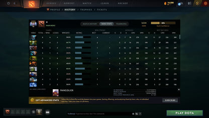 MMR: 4534 - Behavior: 11550