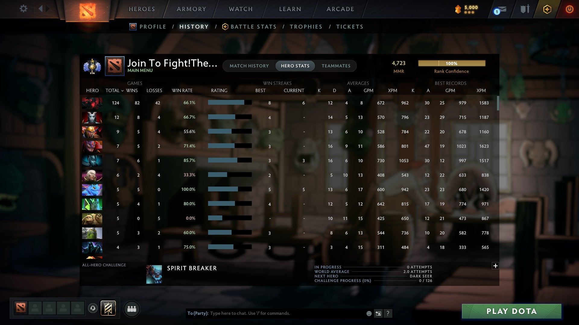 MMR: 4723 - Behavior: 8021