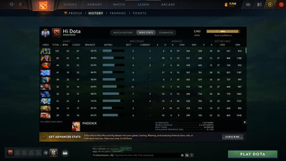 Ancient II | MMR: 3962 - Behavior: 11512 - Communication: 11512