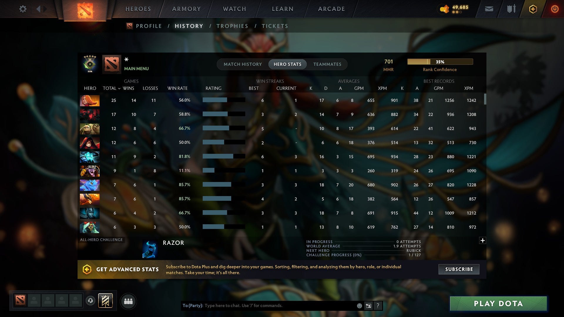 MMR: 701 - Behavior: 9822