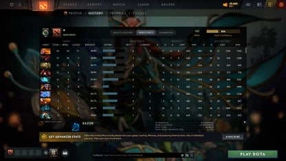 MMR: 701 - Behavior: 9822