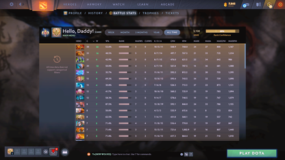 Legend I | MMR: 3130 - Behavior: 8314 - Communication: 8314