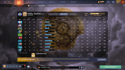 Divine I | MMR: 4637 - Behavior: 12000 - Communication: 12000