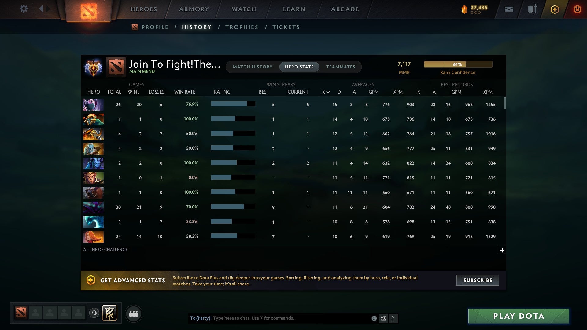 MMR: 7117 - Behavior: 10528