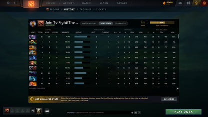 MMR: 7117 - Behavior: 10528