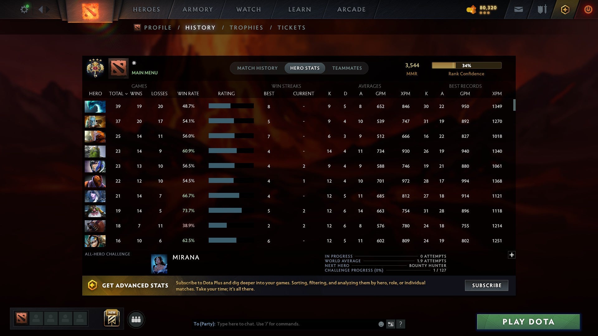 MMR: 3544 - Behavior: 10269