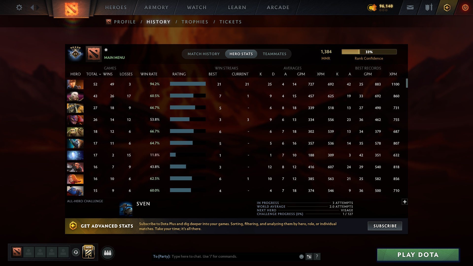 MMR: 1384 - Behavior: 11710