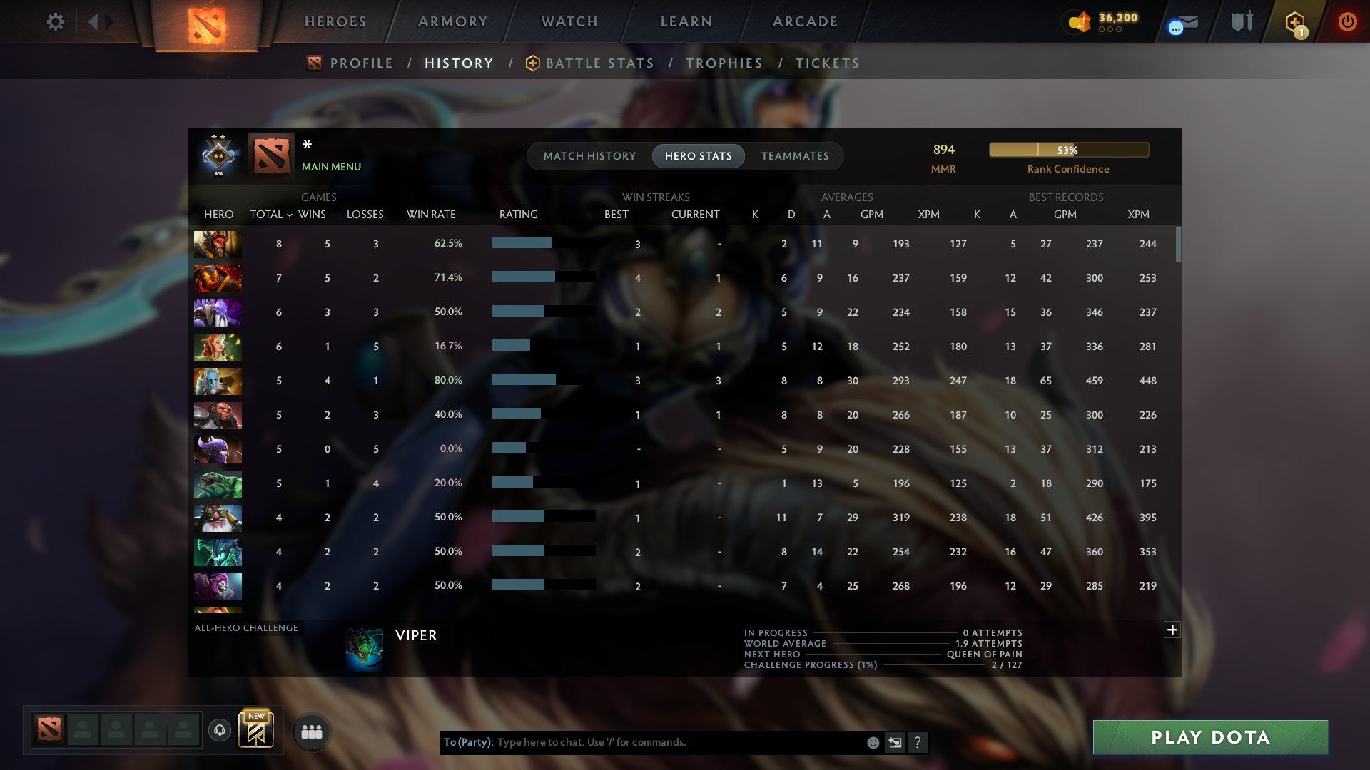 MMR: 894 - Behavior: 11218