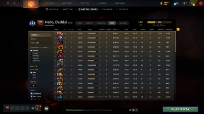 Divine IV | MMR: 5341 - Behavior: 9389 - Communication: 9139