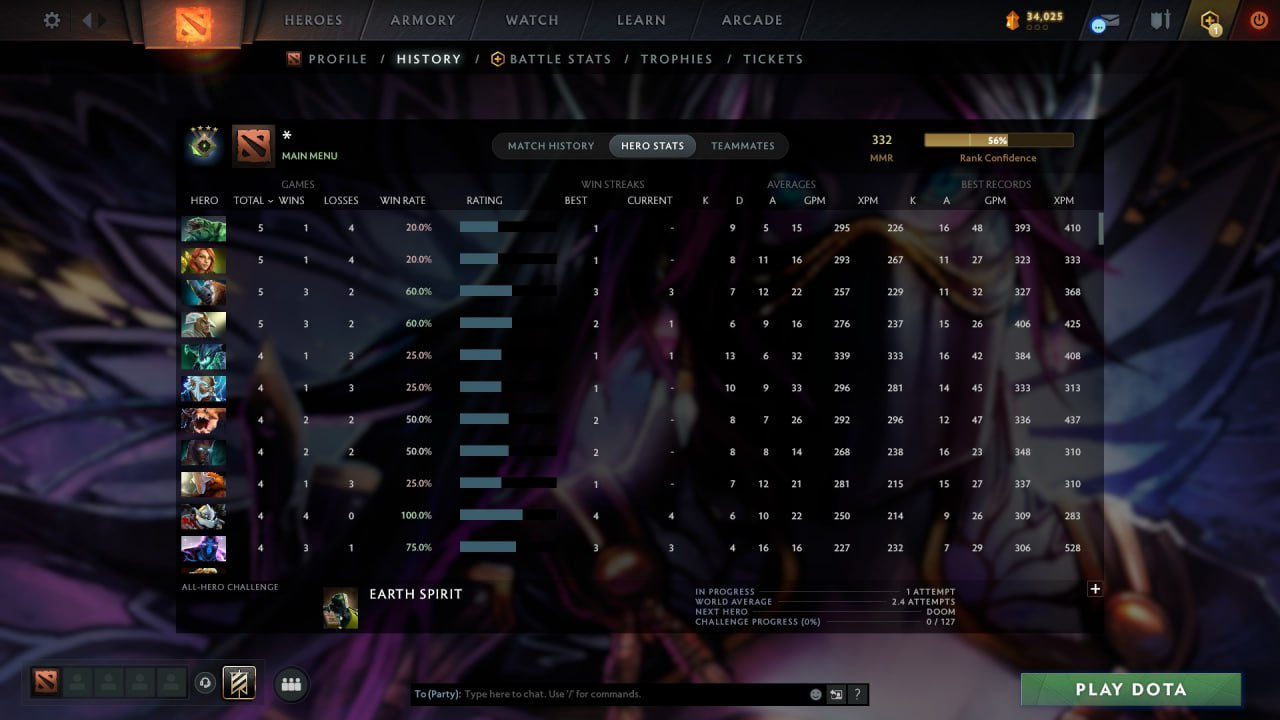 MMR: 332 - Behavior: 11850